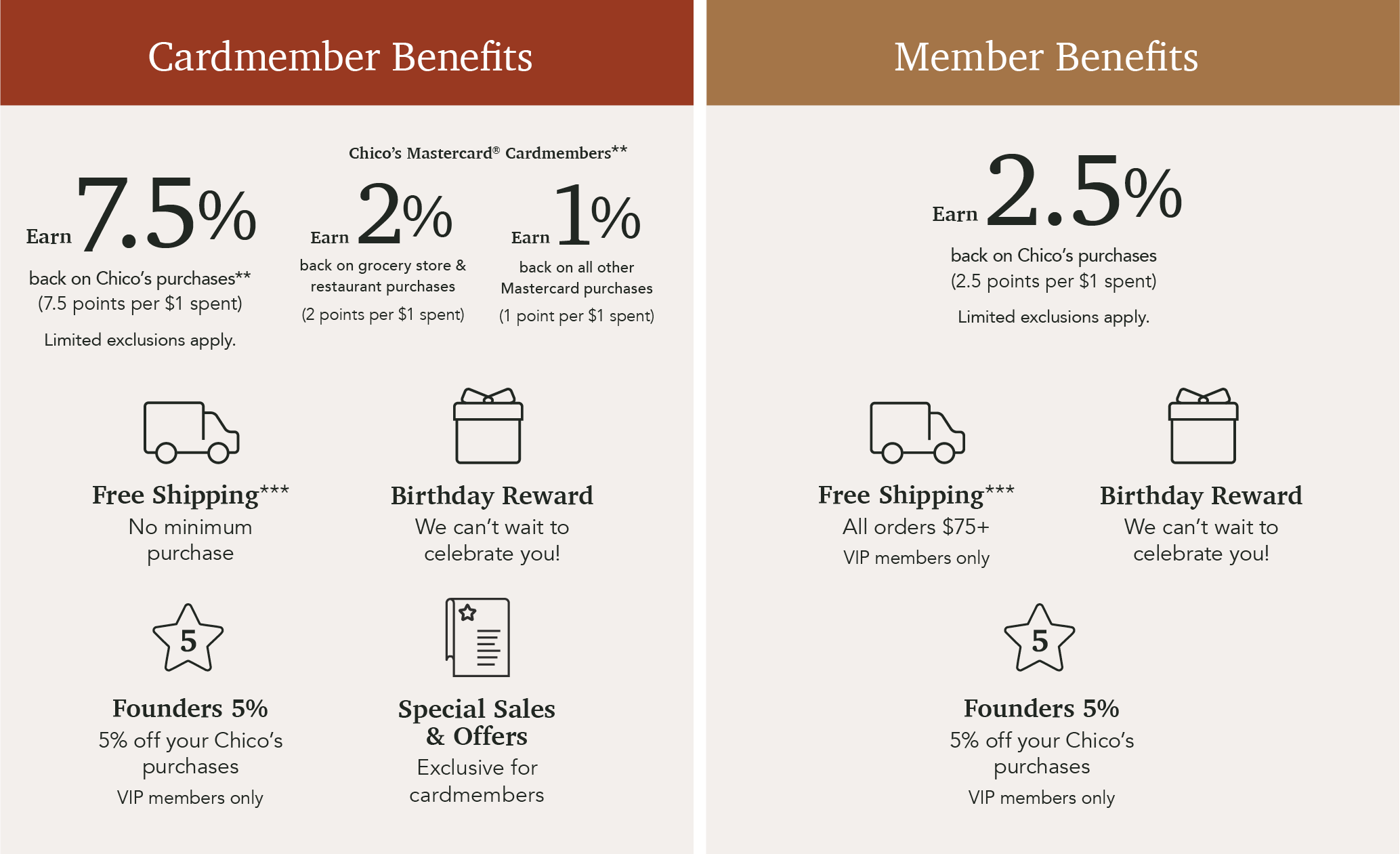 Chico's cardmember and member benefits