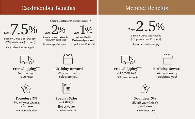 Chico's cardmember and member benefits