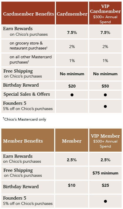 Chico's table mobile